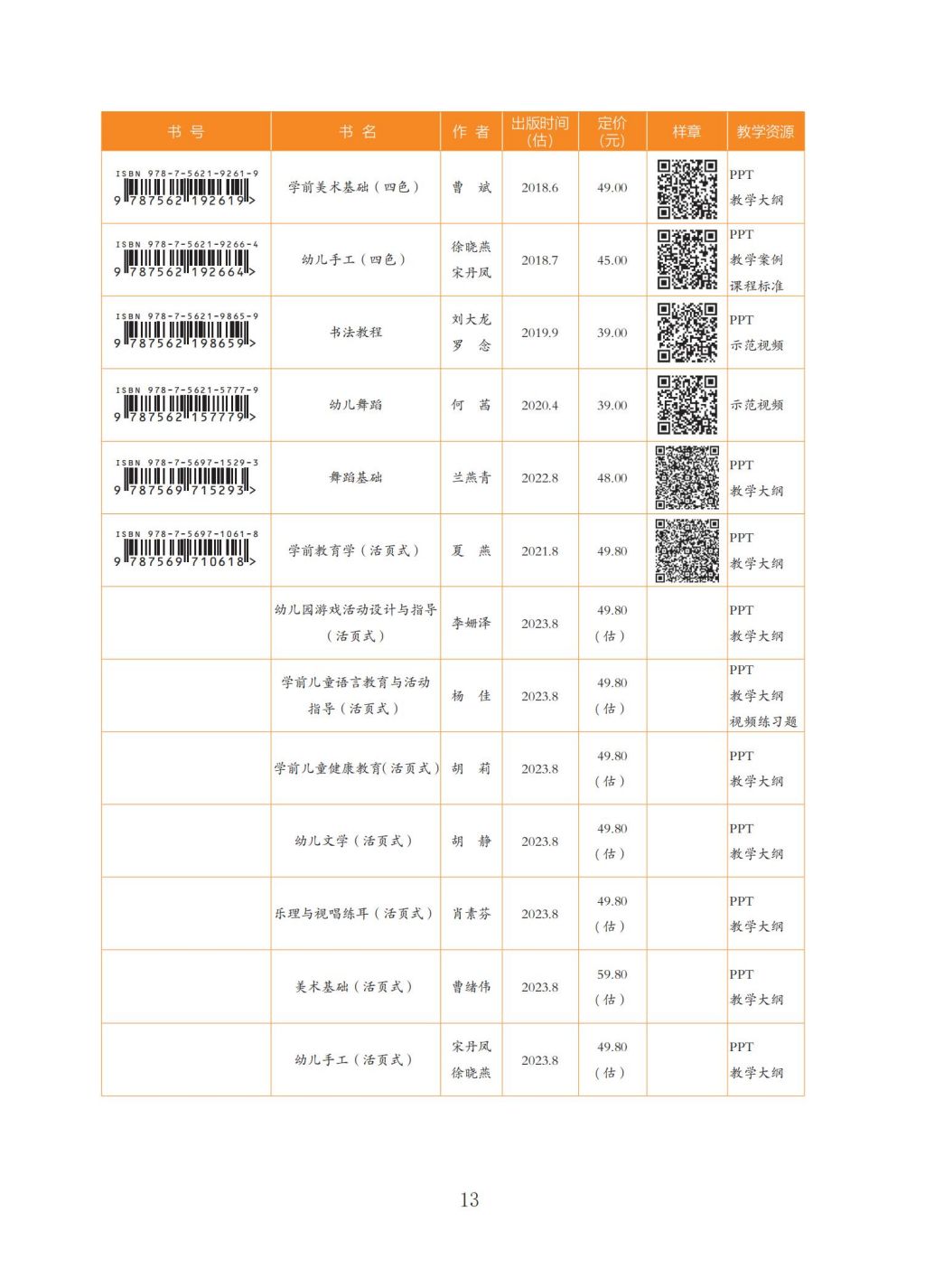 2023年小教、学前、早教、托育职前职后书目_13.jpg