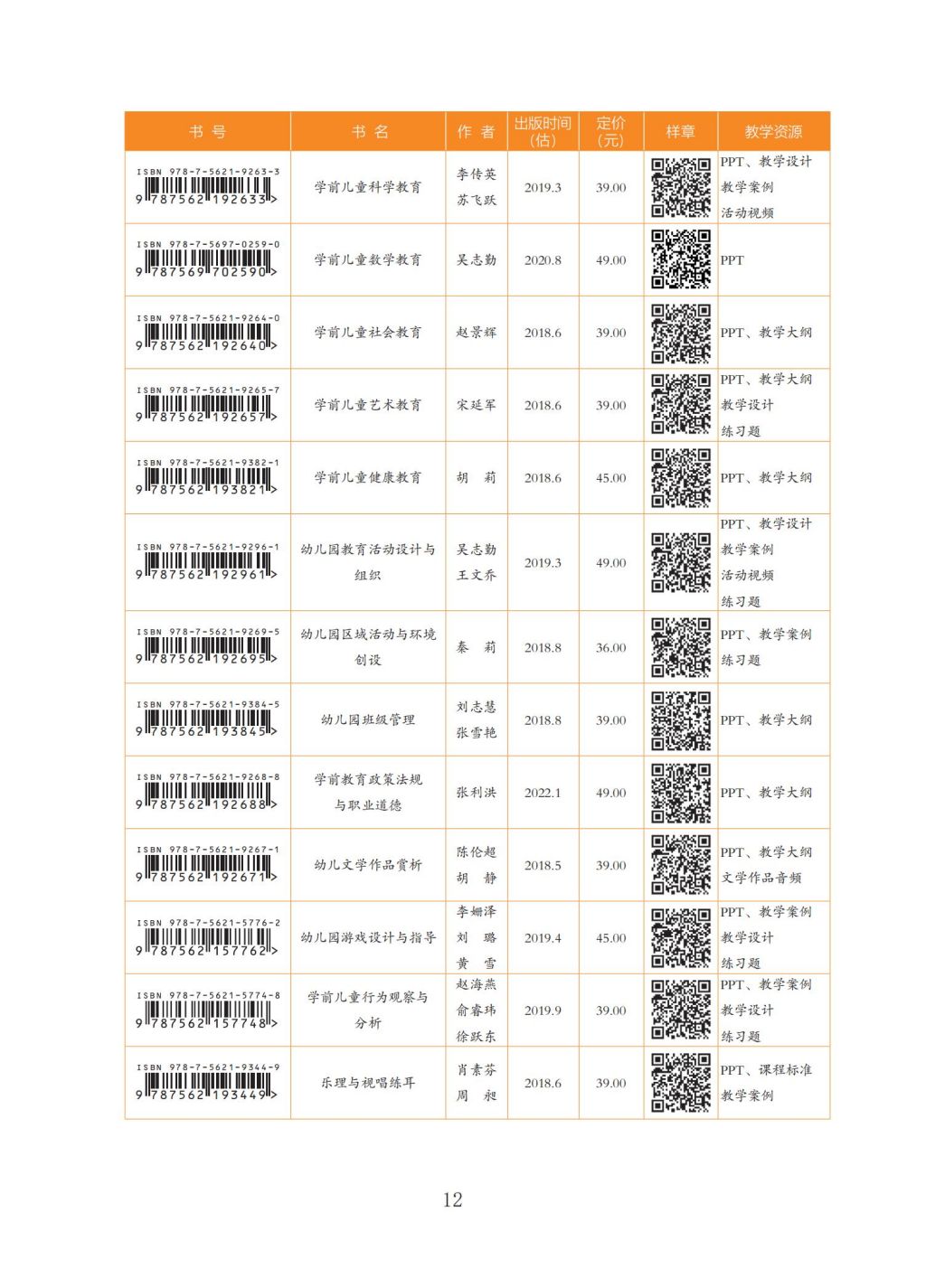 2023年小教、学前、早教、托育职前职后书目_12.jpg