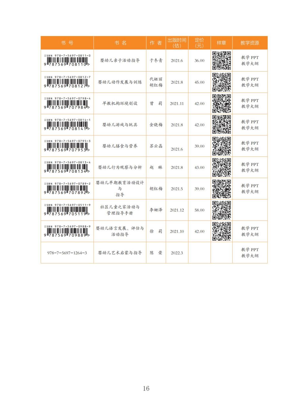 2023年小教、学前、早教、托育职前职后书目_16.jpg