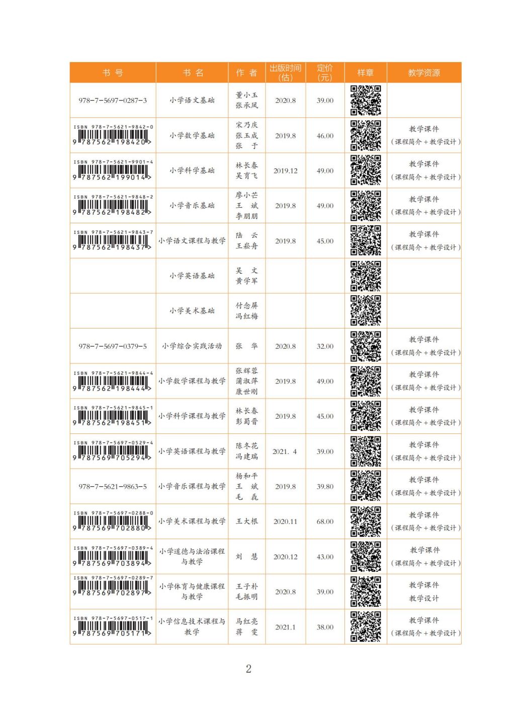 2023年小教、学前、早教、托育职前职后书目_02.jpg