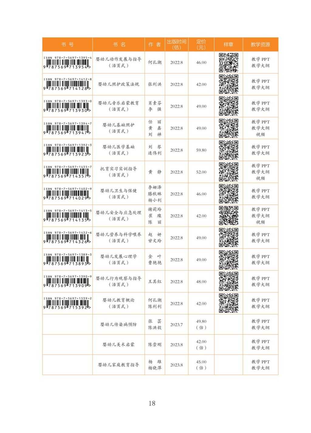 2023年小教、学前、早教、托育职前职后书目_18.jpg